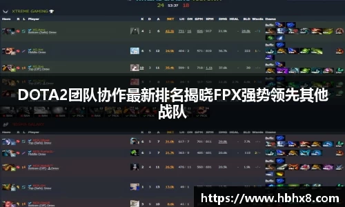 DOTA2团队协作最新排名揭晓FPX强势领先其他战队